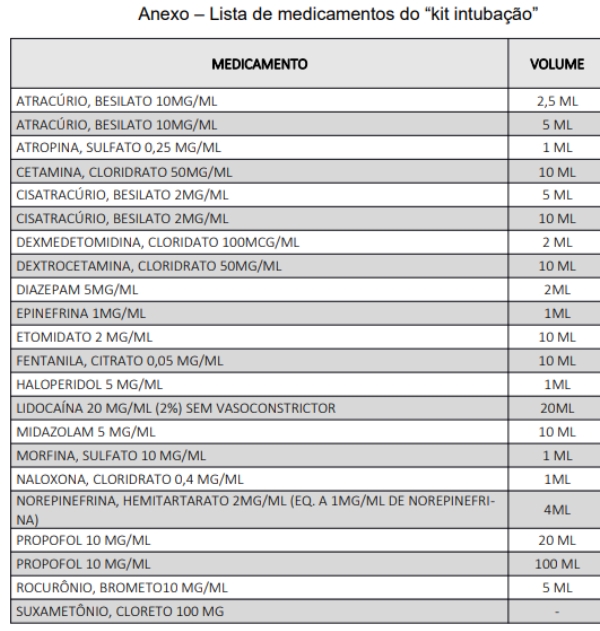 kit intubação medicamentos