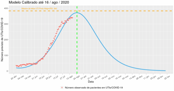 Grafico