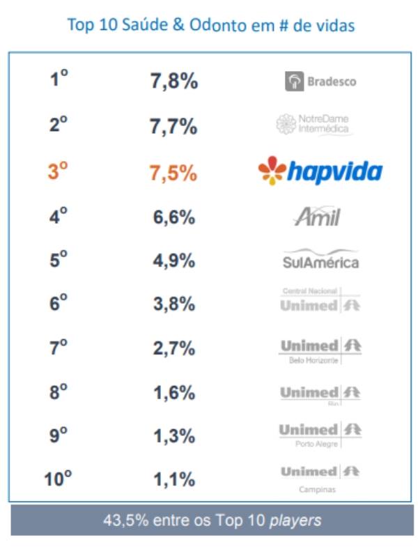 Top10SaudeBrasil